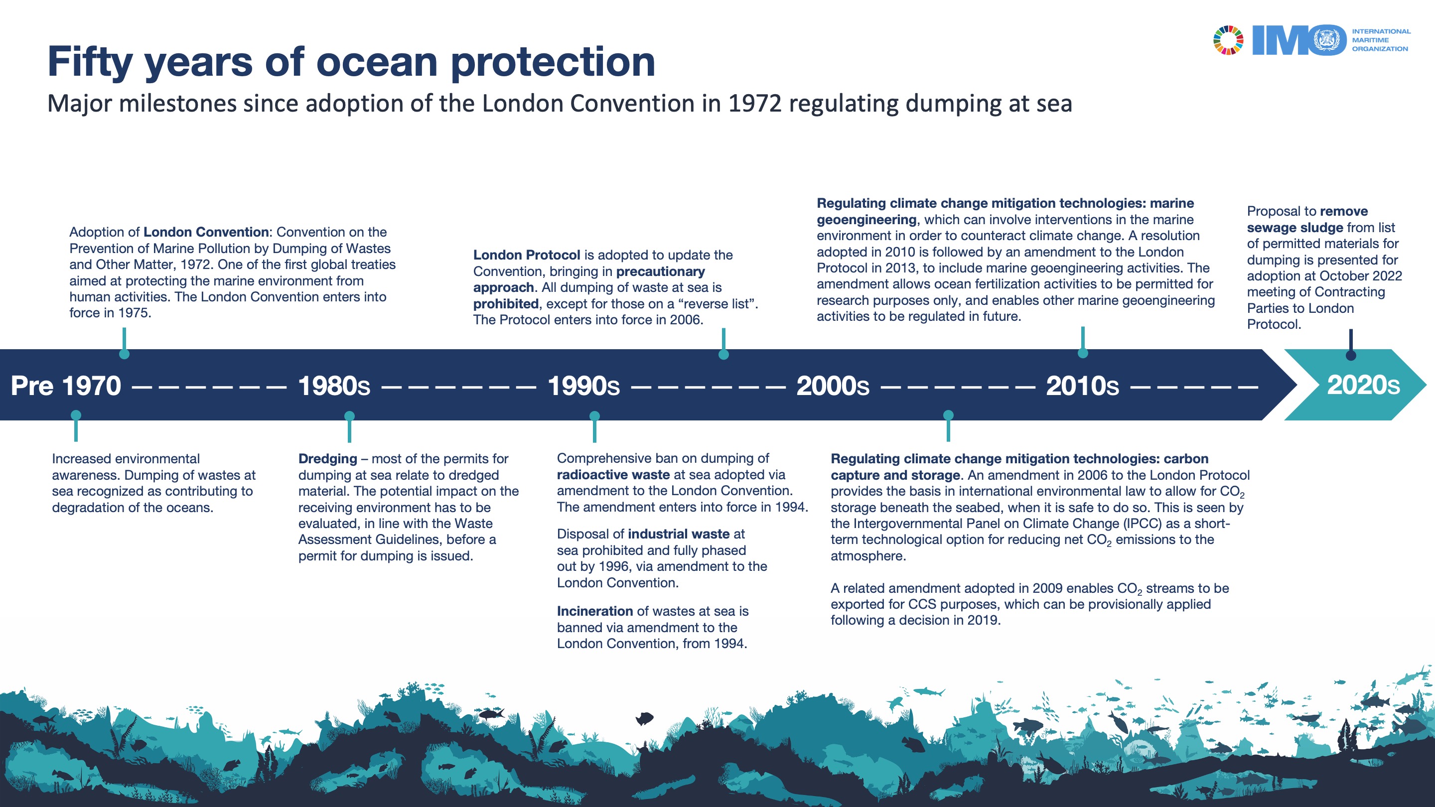 Convention on the Prevention of Marine Pollution by Dumping of 