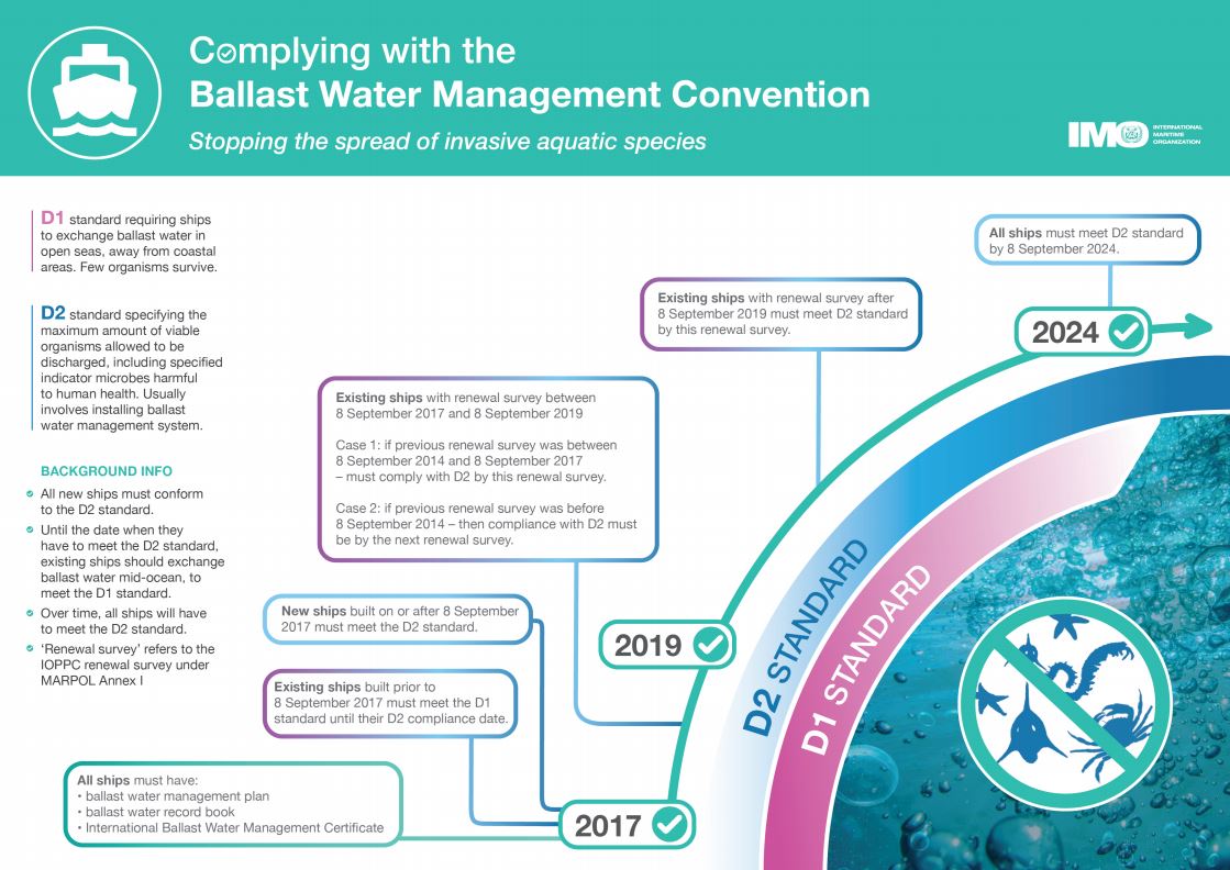 implementing-the-ballast-water-management-convention