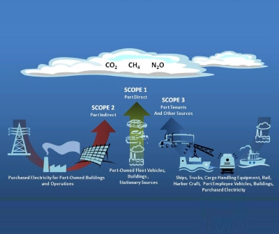 Tackling maritime emissions - IMO rolls out ship and port toolkits