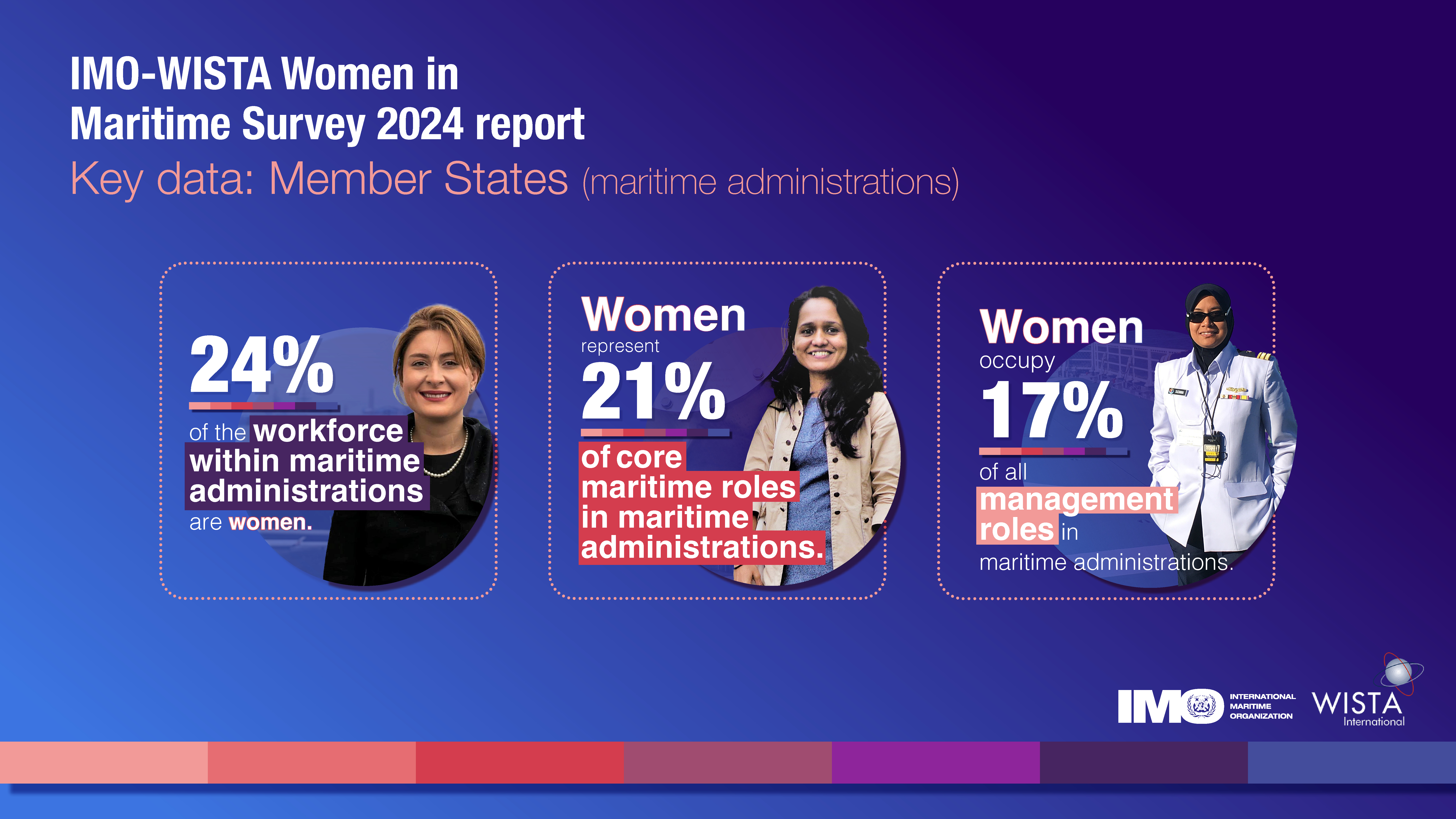 IMO-WISTA Women in Maritime Survey 2024