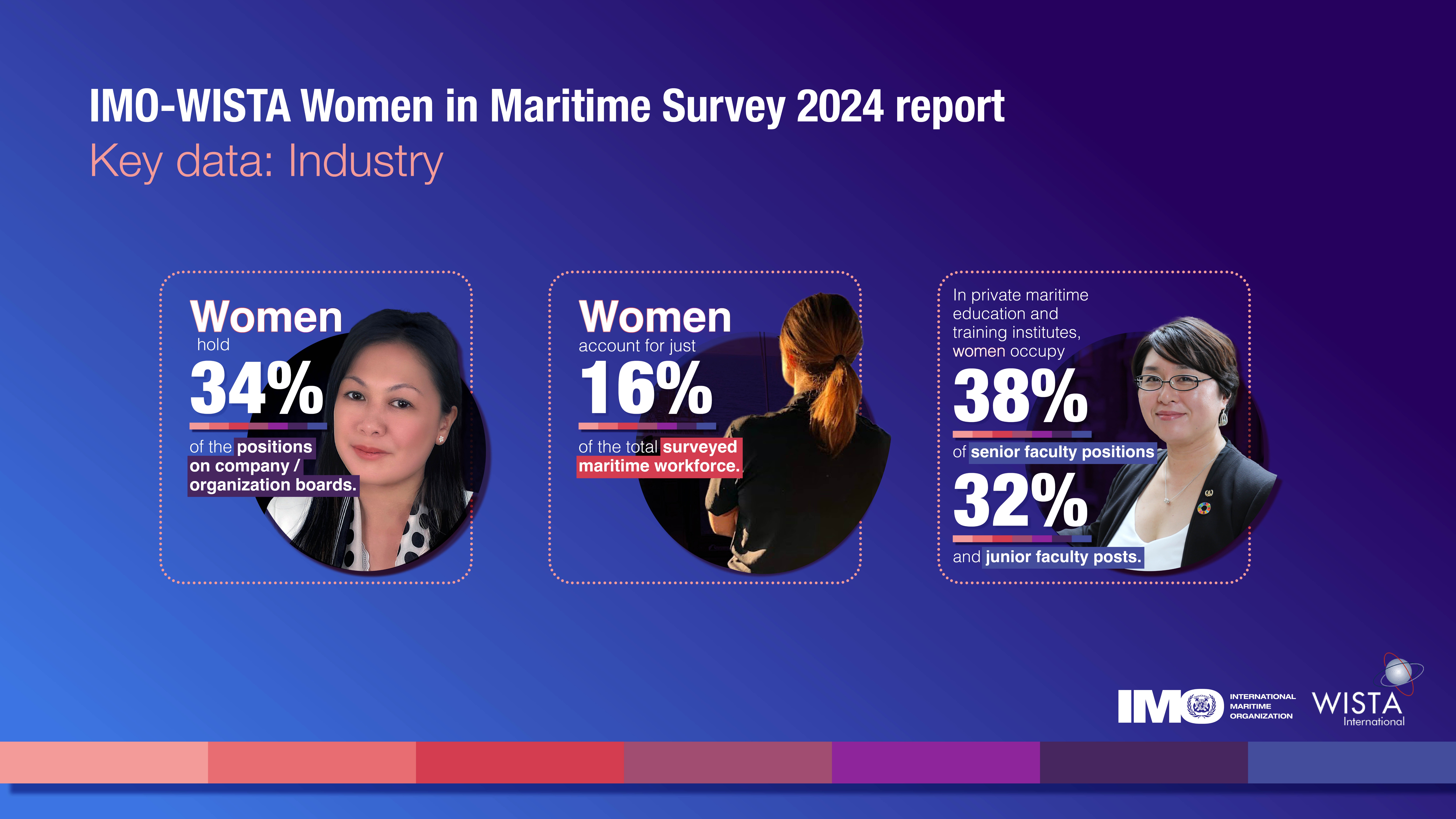 IMO-WISTA Women in Maritime Survey 2024