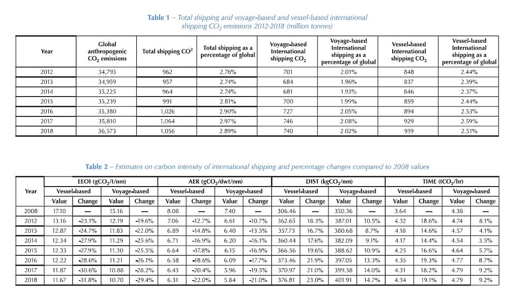 FY2020 GHG Emissions Inventory